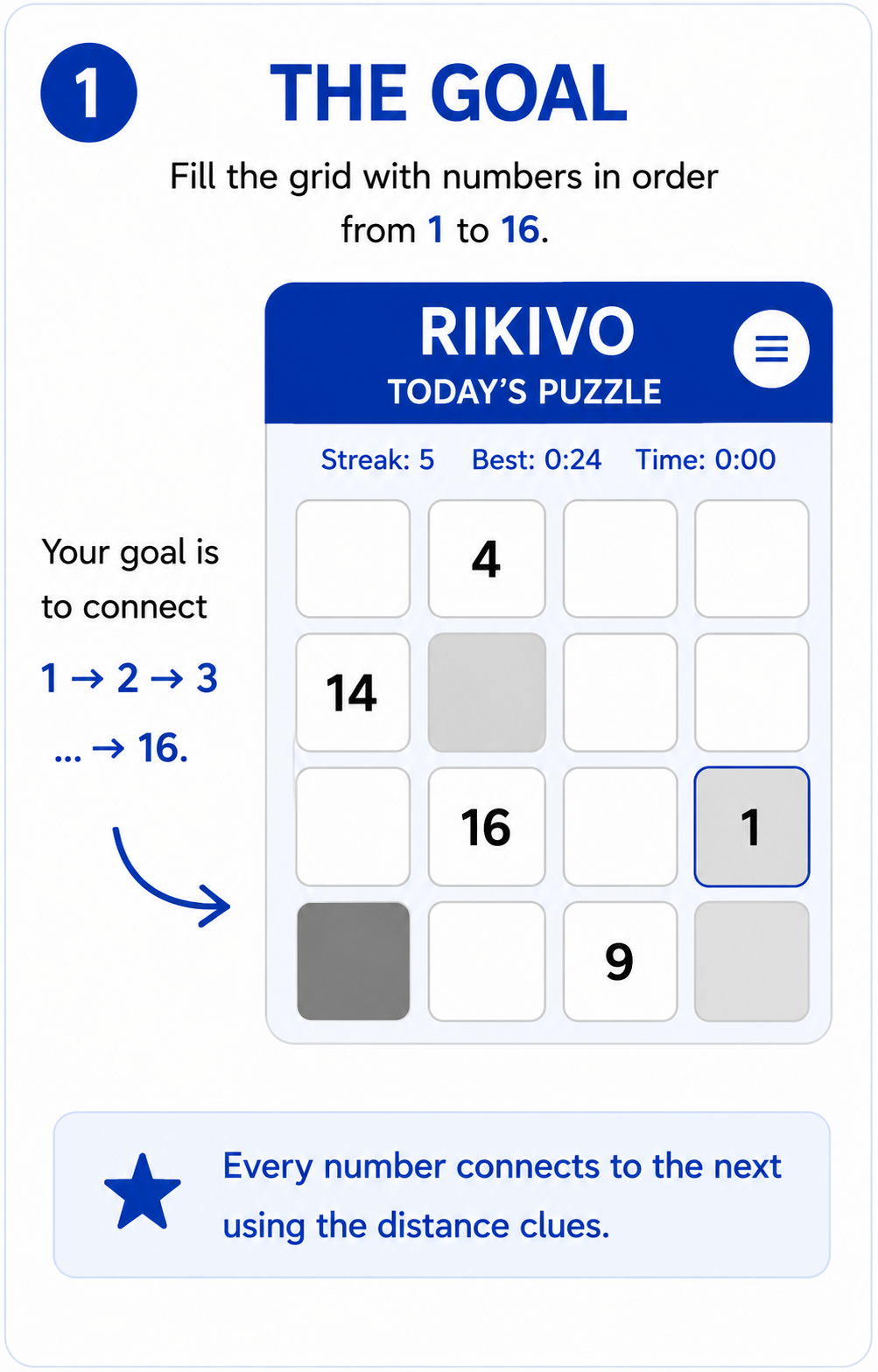 Rikivo tutorial slide 1: the goal of the puzzle
