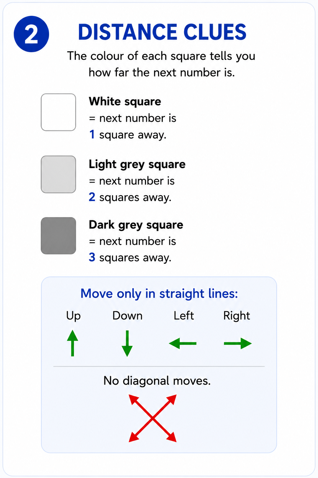 Rikivo tutorial slide 2: using distance clues