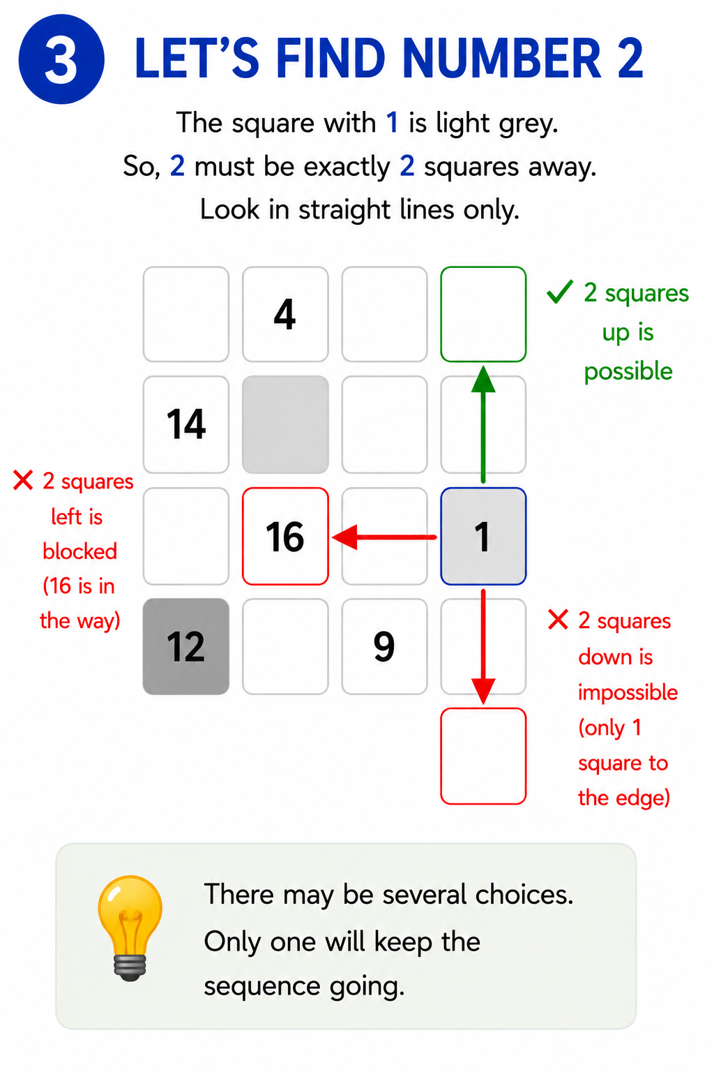Rikivo tutorial slide 3: finding number 2